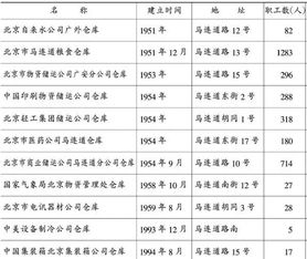 西城街道 中國(guó)文化走向世界的印刷物資窗口